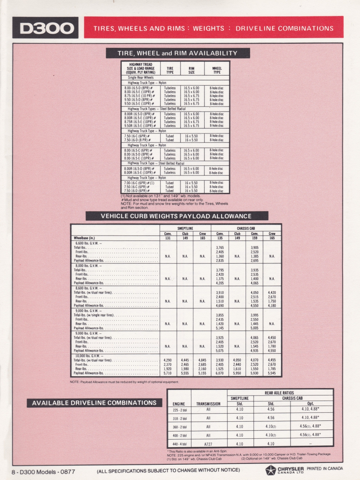 n_1977 Dodge D300 (Cdn)-08.jpg